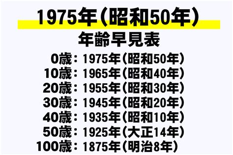 1975年3月|1975年（昭和50年）生まれの年齢早見表｜西暦や元 